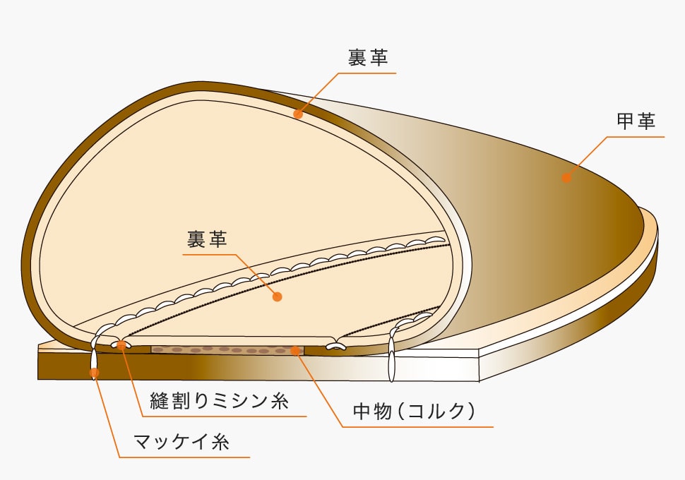 マッケイ ボロネーゼ製法