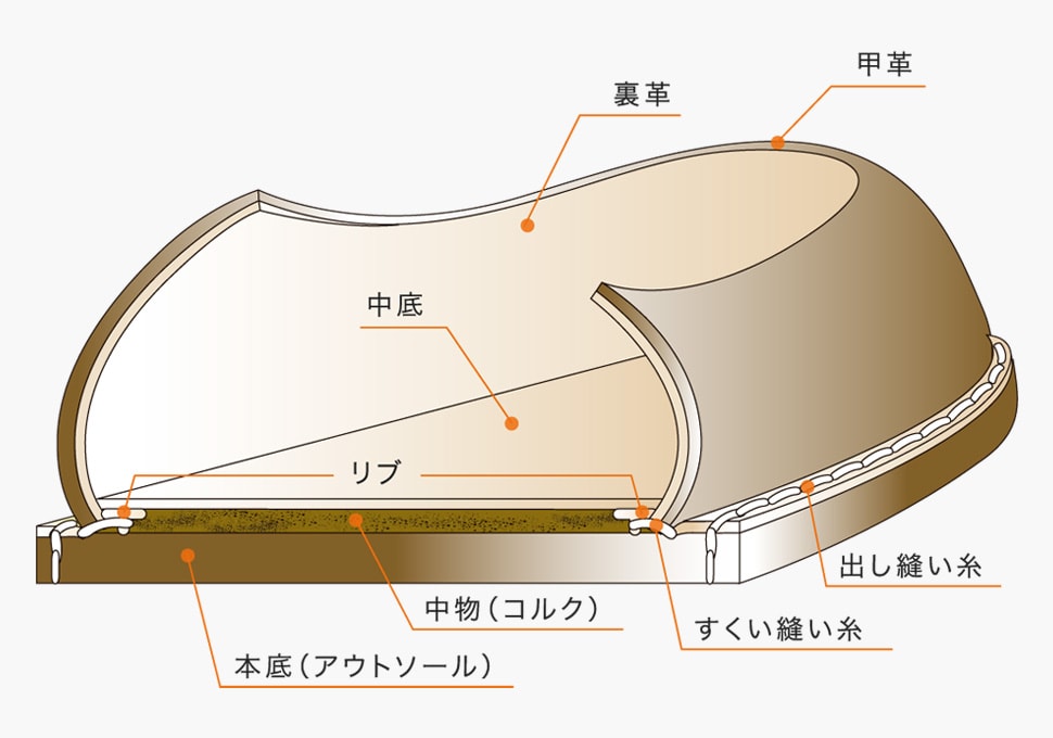SofficeSolid ユニオン ロイヤル公式サイト（Union Royal） オカモト株式会社
